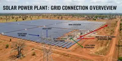 Safe Grid Connections